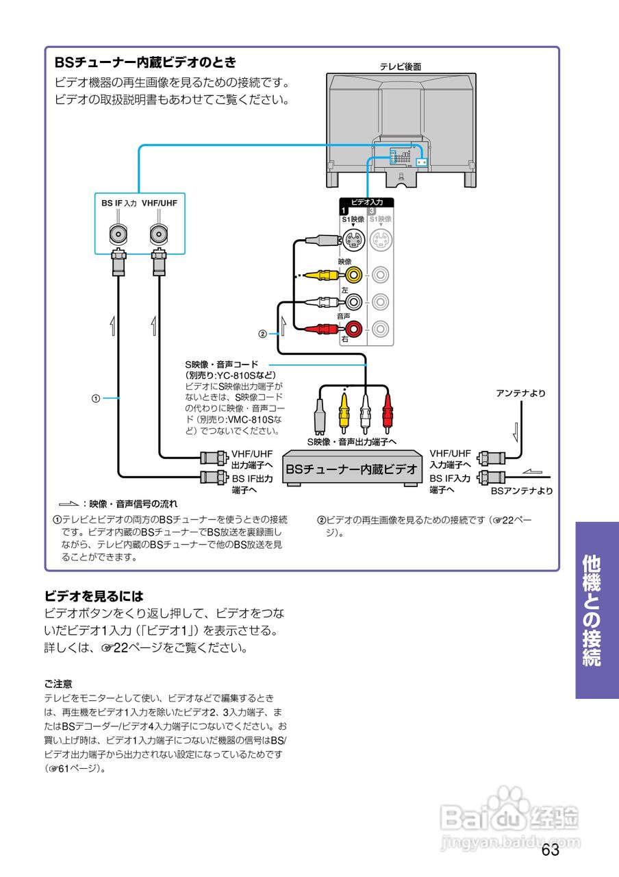 SONY KV-32DZ950/KV-36DZ950电视说明书:[7]
