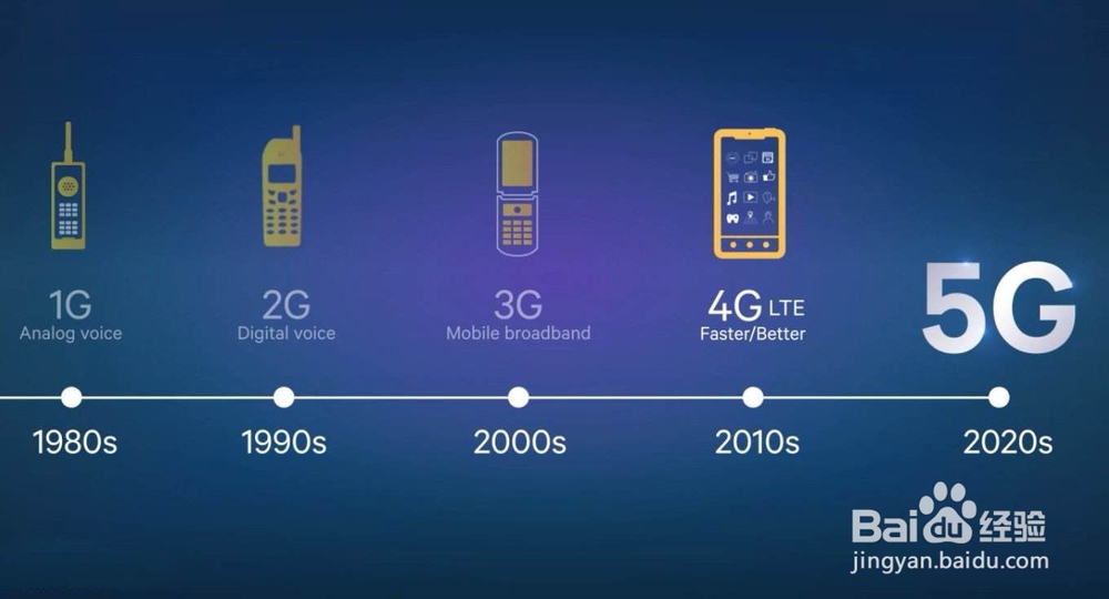 5G网络时代快来临了,更换5G手机资费贵吗?