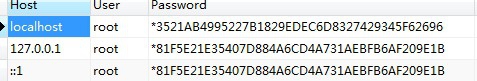 MySQL用户管理篇,用户密码修改详解