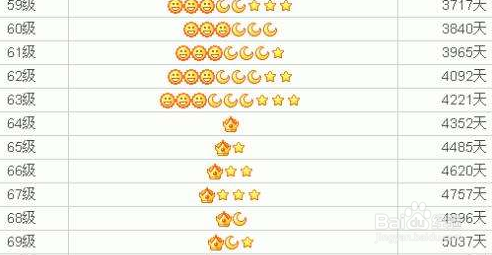 QQ升到皇冠需要多少天