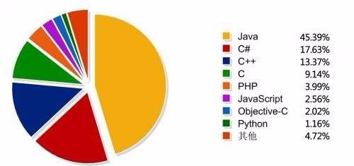 什么是编程语言？