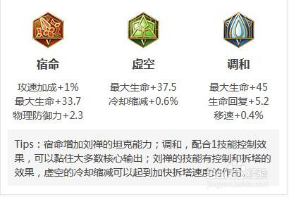 王者荣耀刘禅的玩法和技能介绍