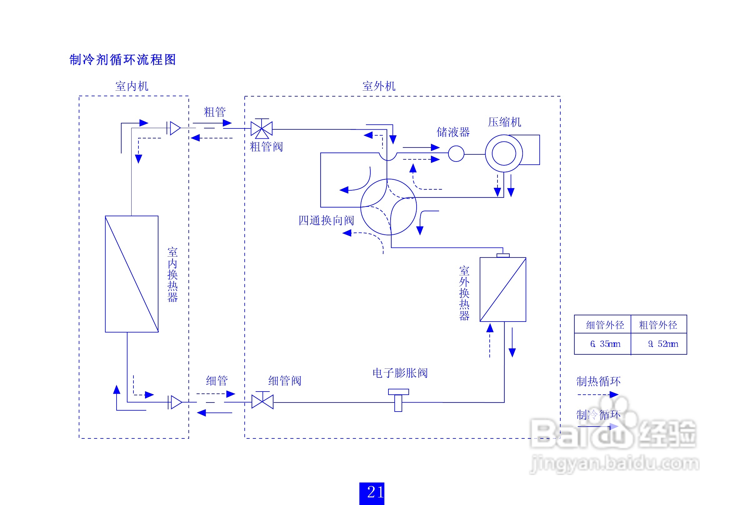 海信分体热泵型挂壁式变频房间空调器kfr