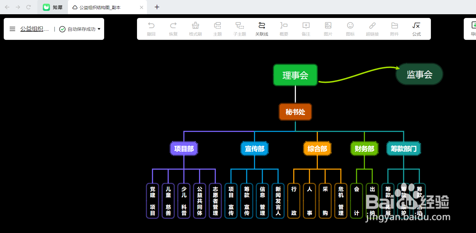 怎么制作一个“公益组织结构图”