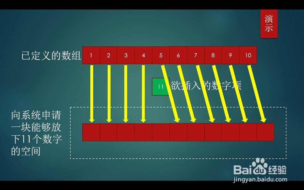 如何把一个数插入一堆数组中