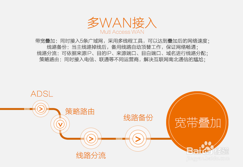 什么是桔子系统?