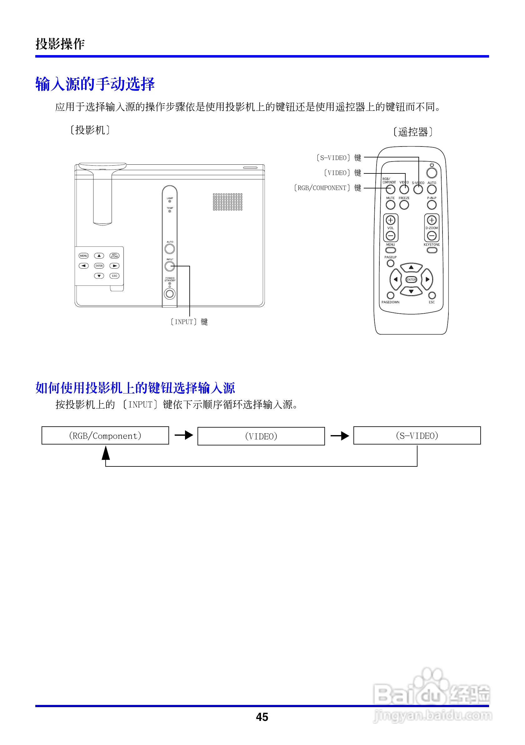 卡西欧数字投影仪XJ-350型使用说明书:[5]