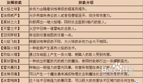陪游决战王城法师职业怎么样