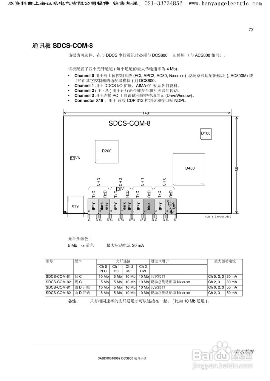 ABB DCS800直流驱动器中文手册:[8]