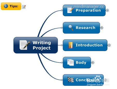 MindManager参数错误或参数不正确问题