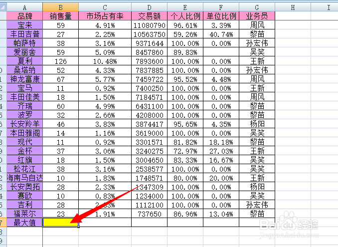 Excel中怎样对数据进行求最大值(Max)