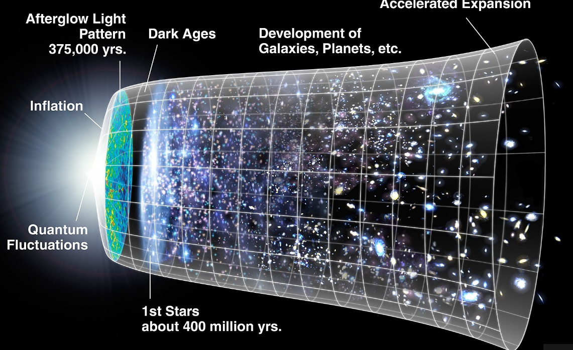 科学要研究各种什么，并寻找它们产生、发展的什么和什么。学习科学可以帮助我们什么、什么和什么各种事物