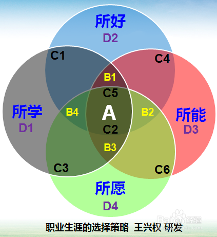你的职业生涯被困在哪了