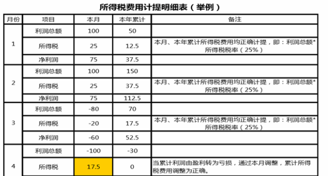 所得税属于什么会计科目