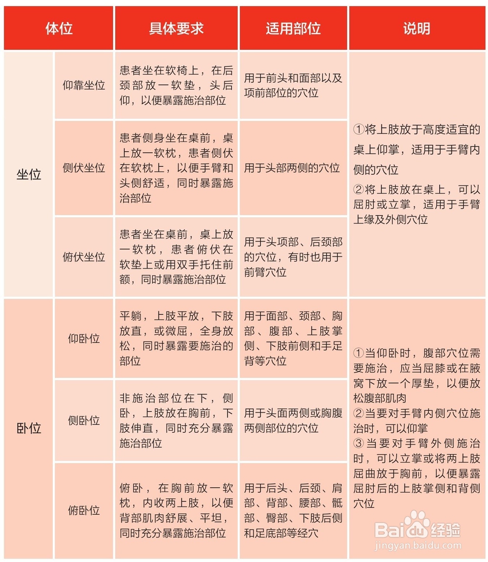 坐、立、卧有分寸　中医治疗的常用体位