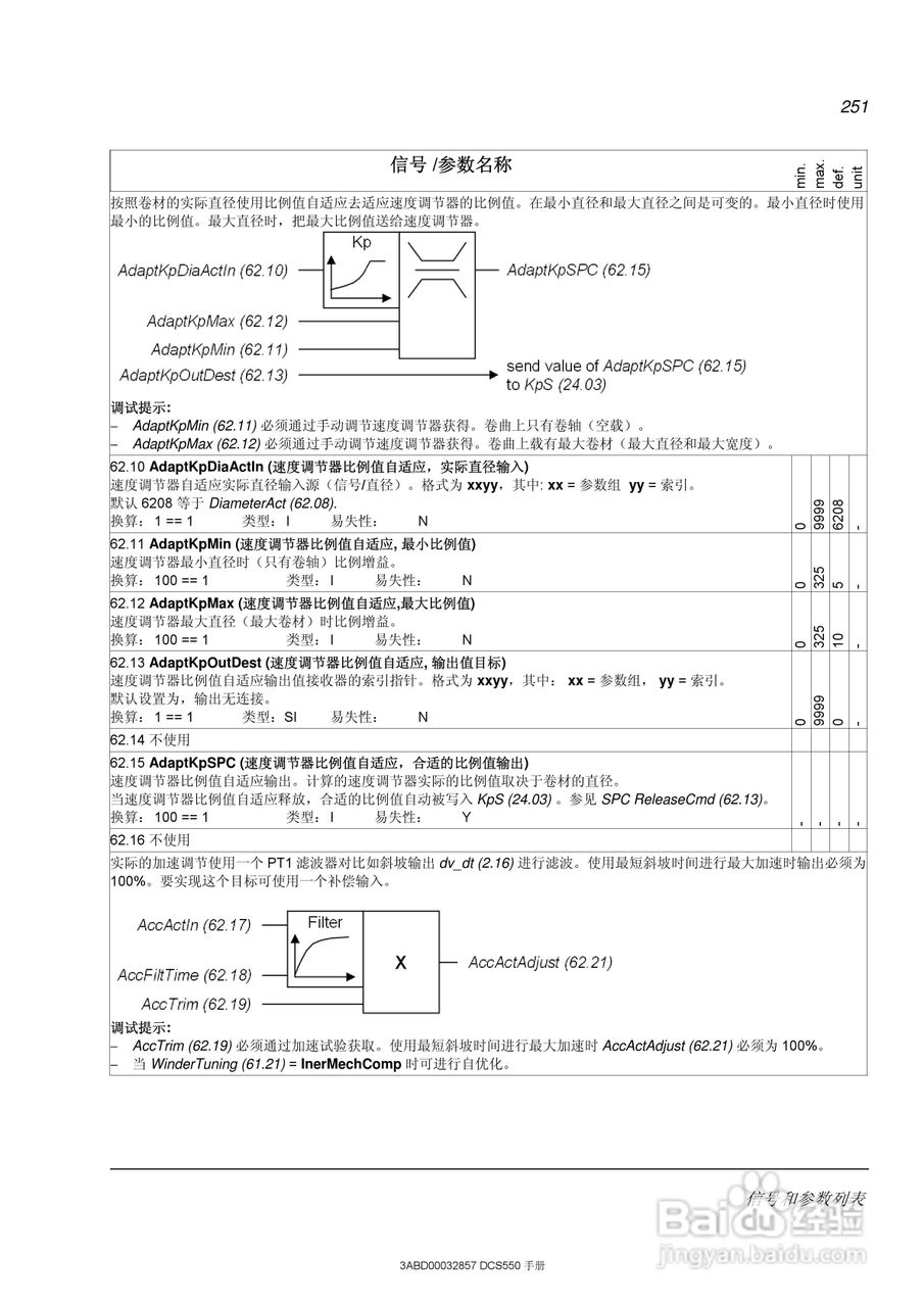 ABB直流调速器DCS550使用手册:[26]