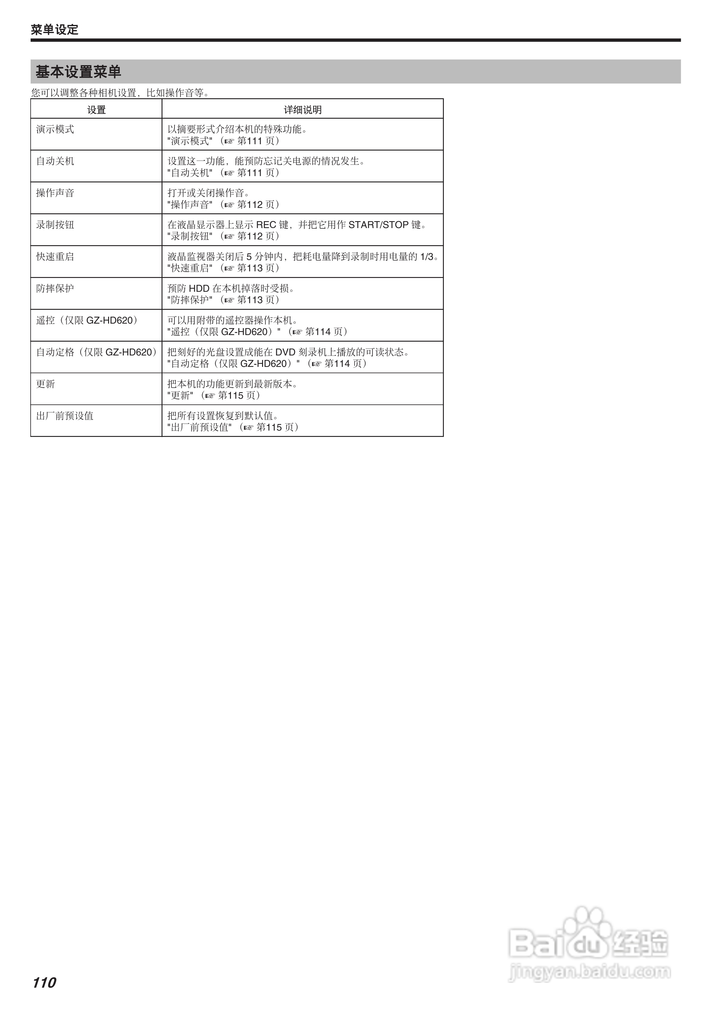 JVC GZ-HD620AC数码摄像机说明书:[11]