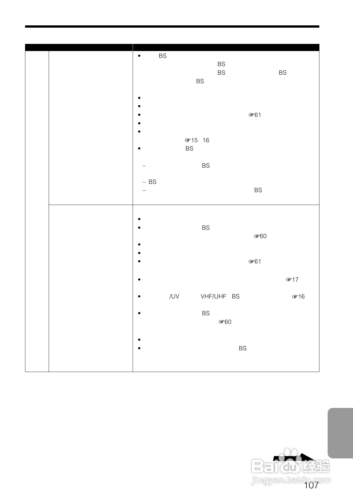 SONY BDZ-S77蓝光播放器说明书:[6]