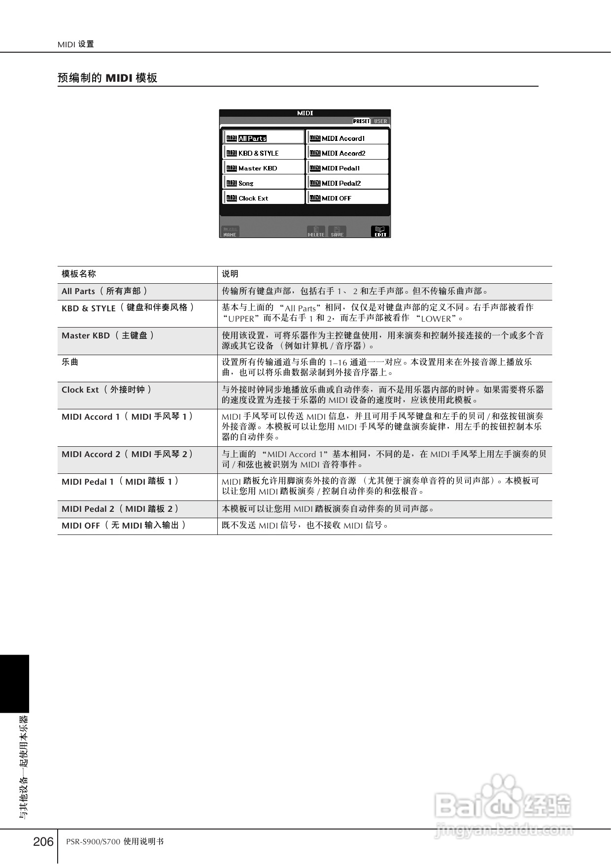 雅马哈PSR-S700电子琴使用说明书:[11]