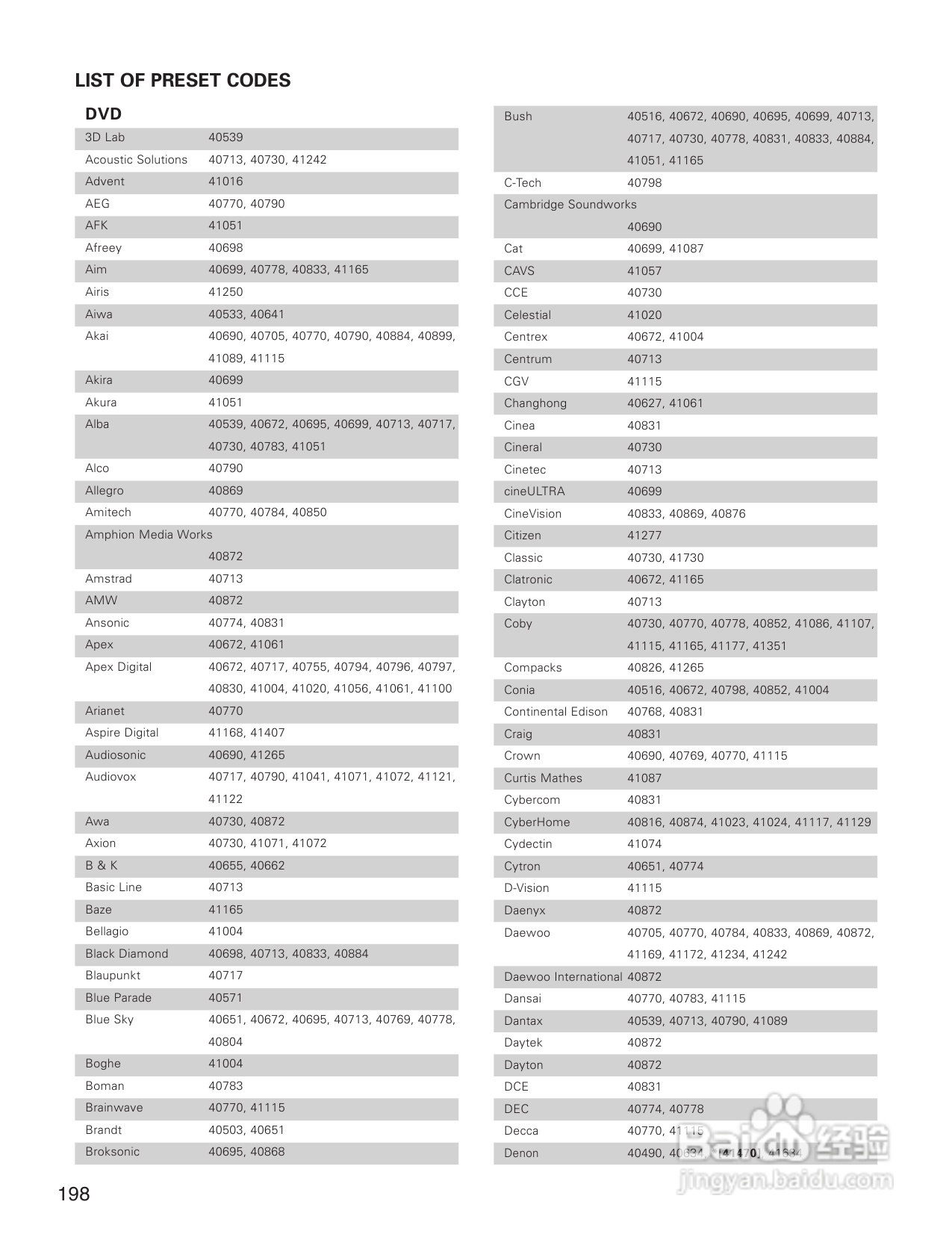 DENON AVC-A1XVA功放安装说明书:[10]