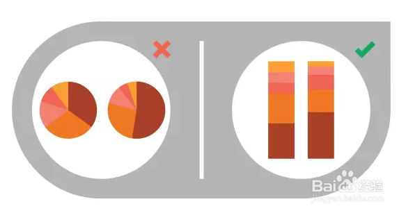 教你 正确设计简单图表——图表常见错误