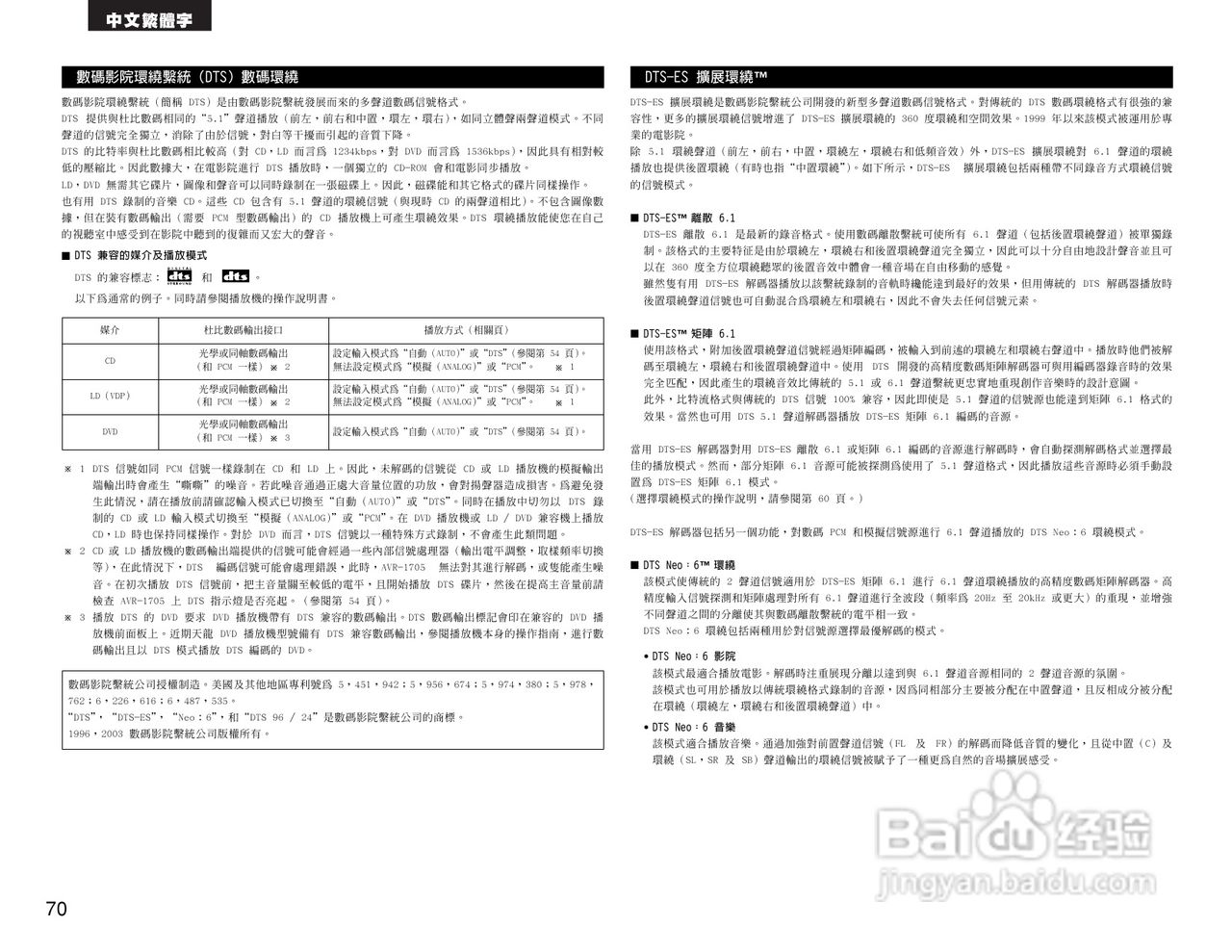 BENON AVR-1705功放操作说明书:[4]