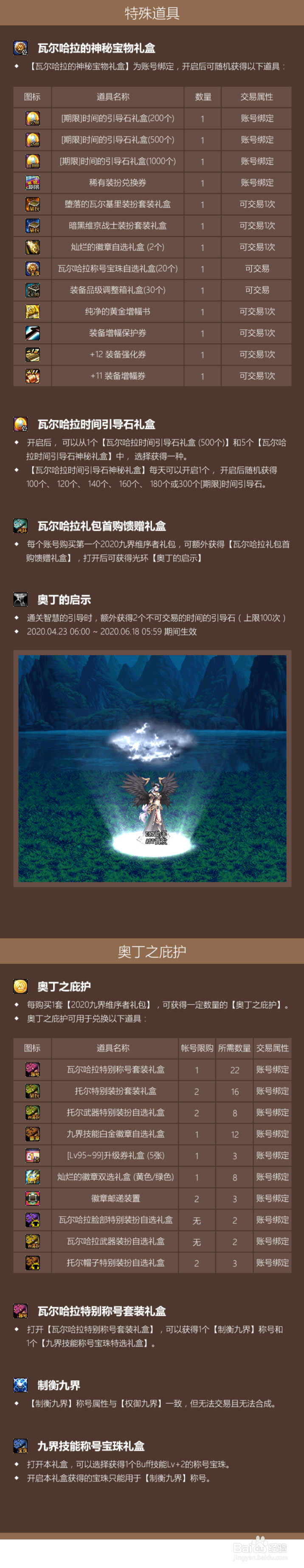 2020DNF五一套内容曝光，看看礼包可以获得什么