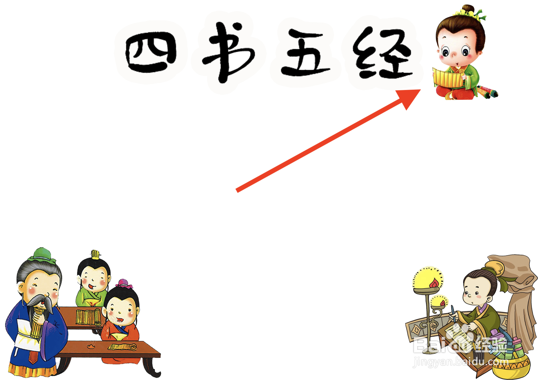 四书五经手抄报