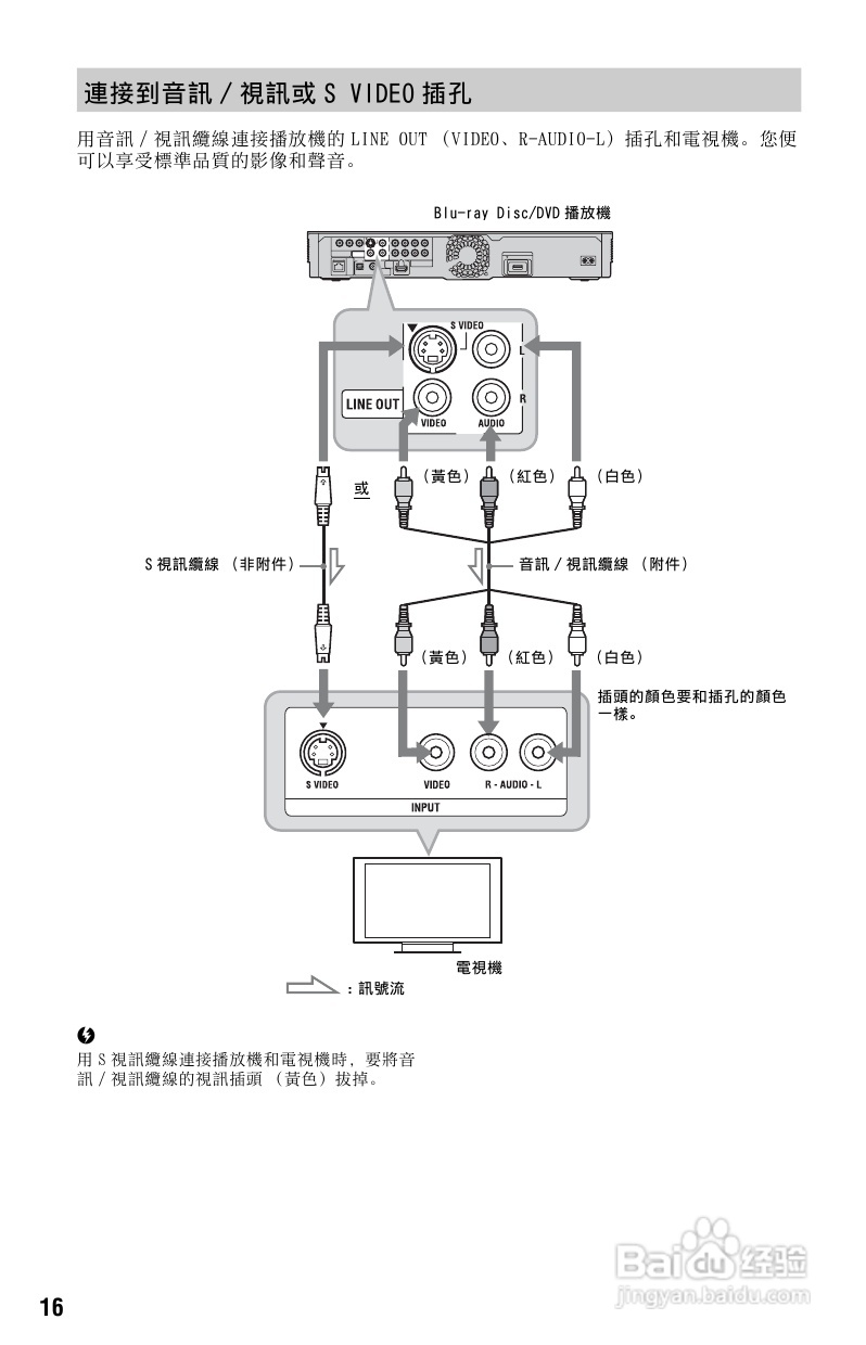 SONY BDP-S765 DVD播放器使用说明书:[1]