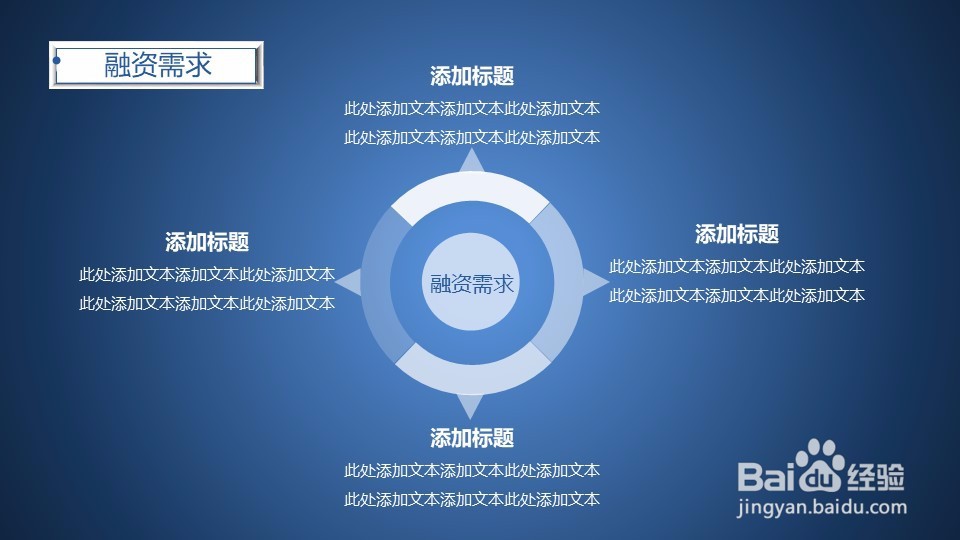 怎么制作项目计划书的PPT?