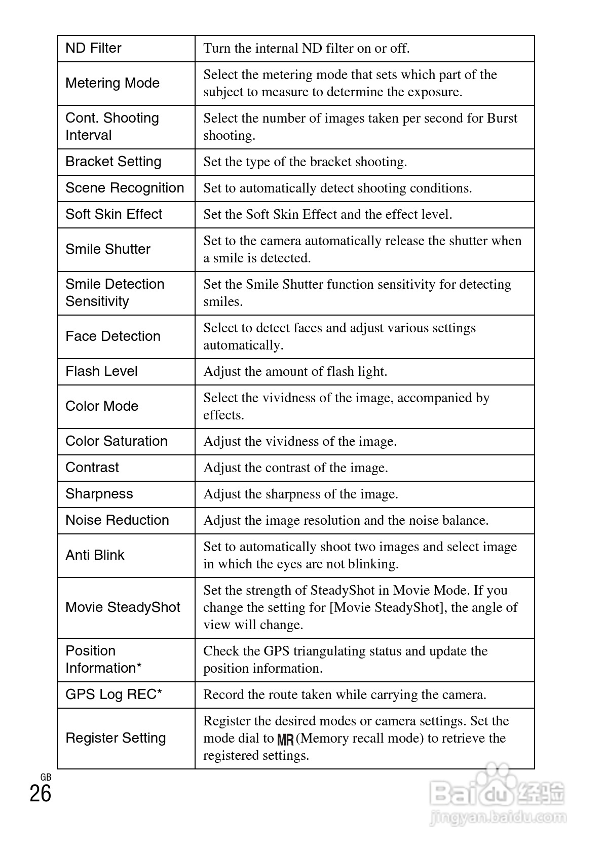 索尼DSC-HX200V数码相机使用说明书:[3]