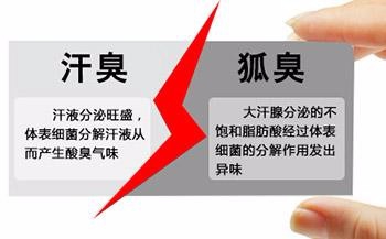 亲测实用的去处狐臭的方法，经济有效！！