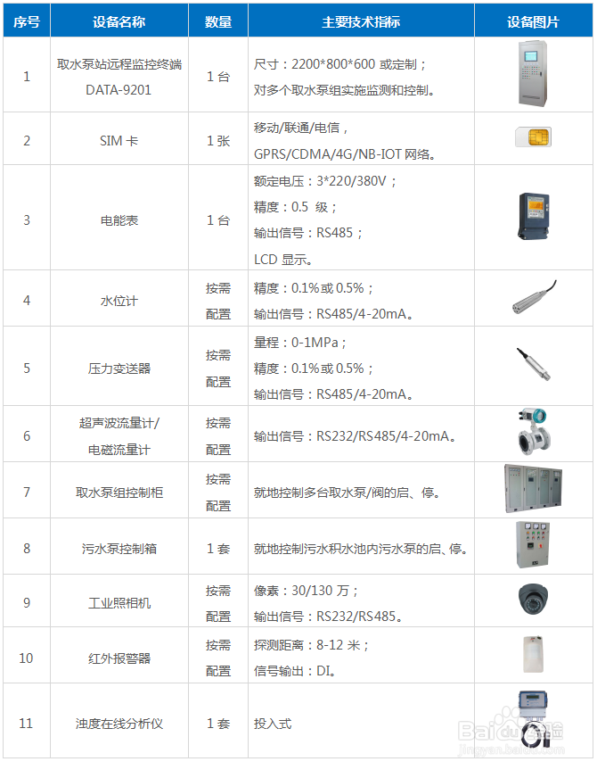 泵站自动化控制系统