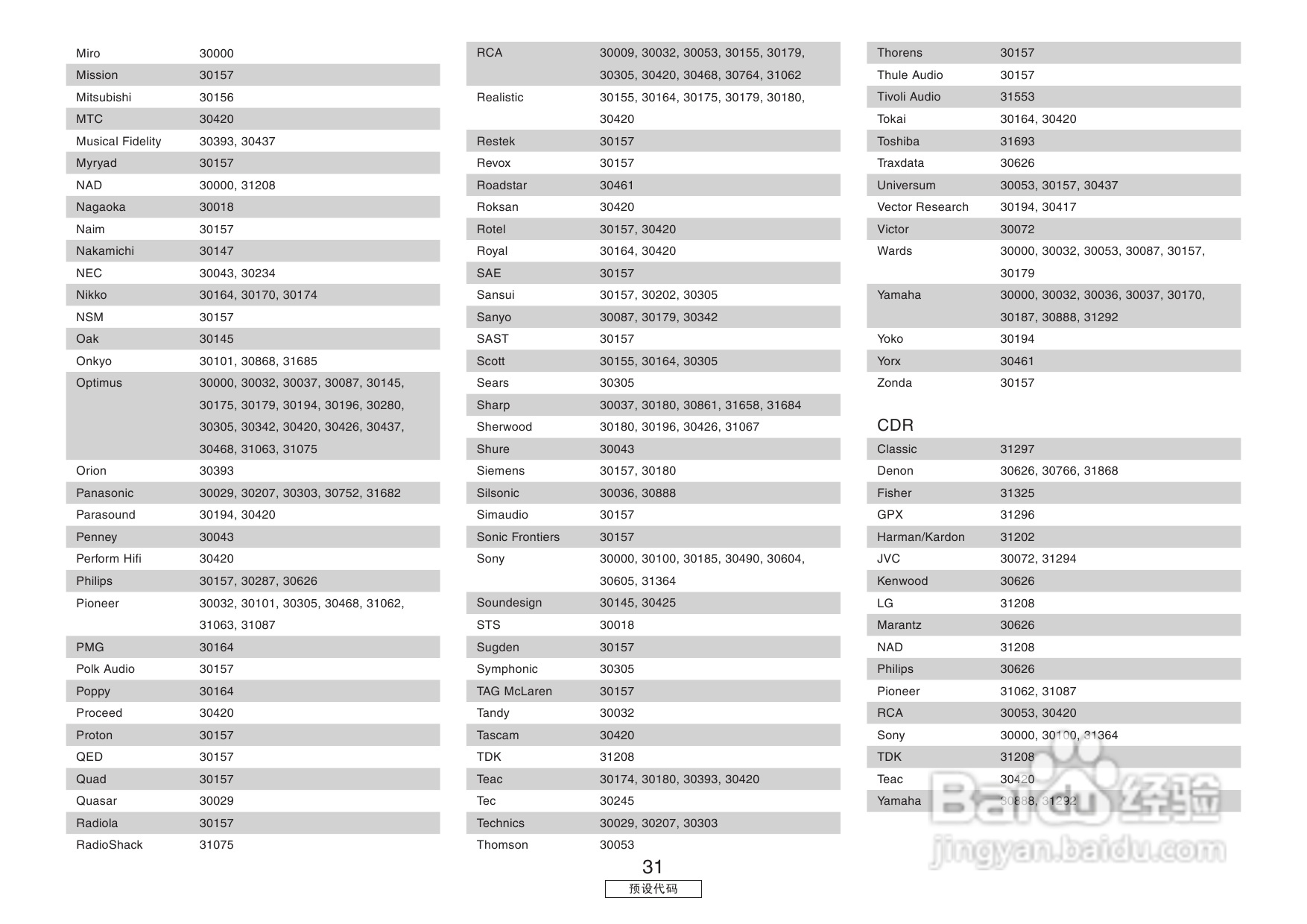 DENON收音环绕扩音机AVR-3806操作说明书:[7]