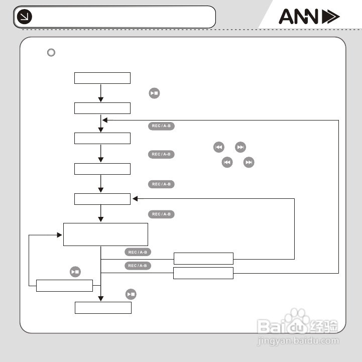 ANN FM-30播放器说明书:[2]