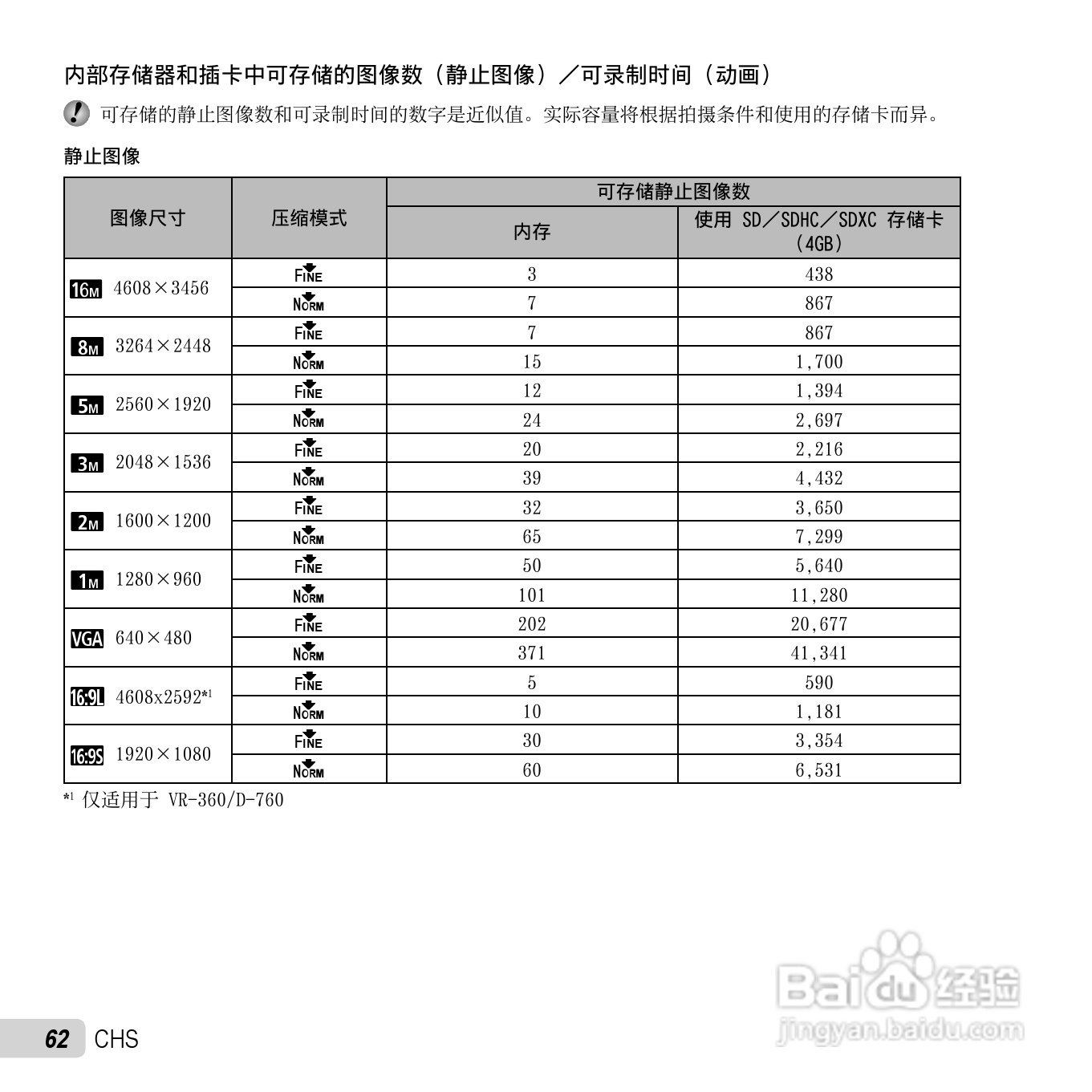 奥林巴斯D-750数码相机使用说明书:[7]