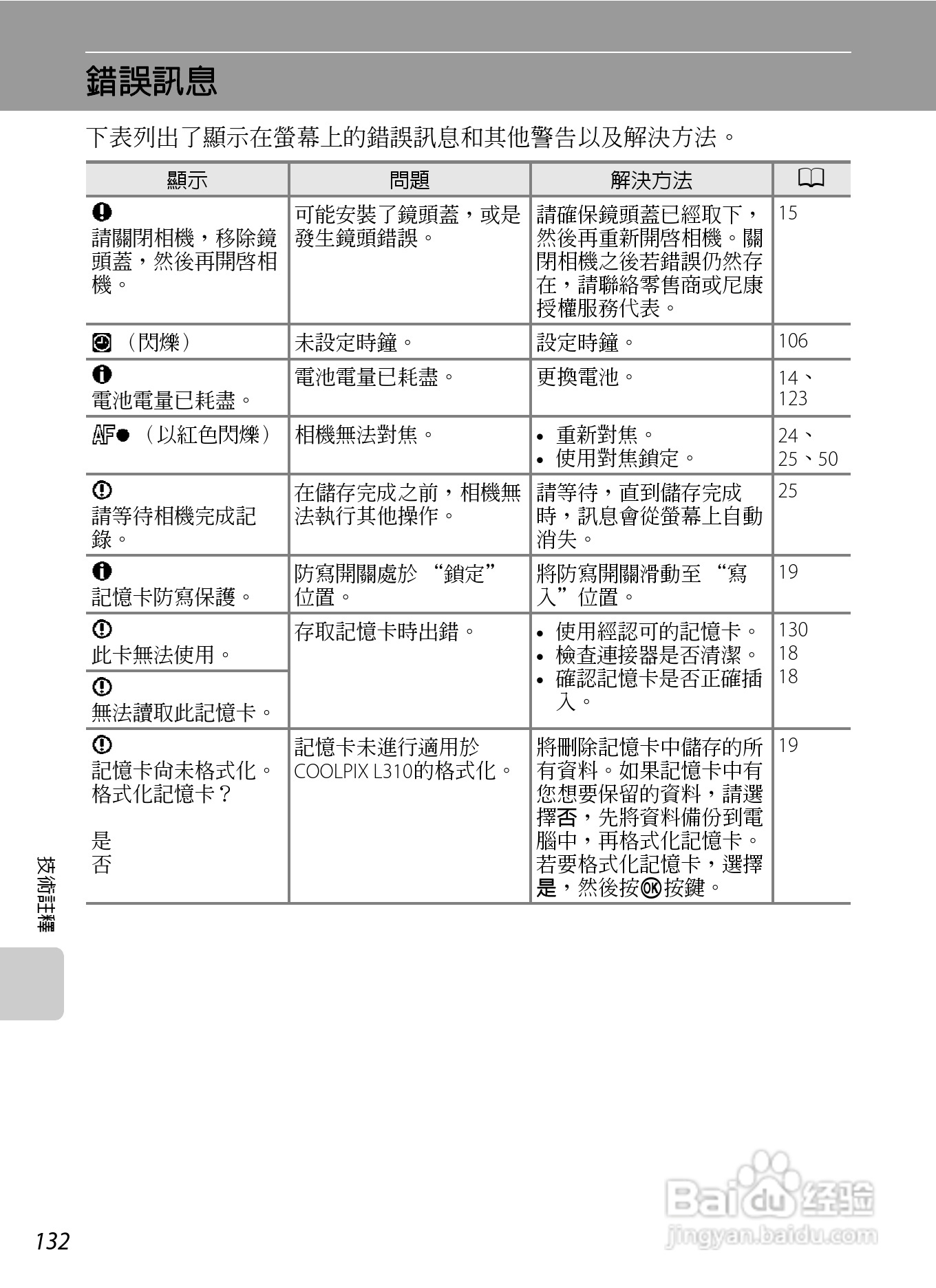 尼康COOLPIX L310数码相机使用说明书:[15]