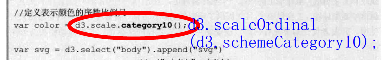 D3.js交互式数据可视化高级编程与d3.v4版的冲突
