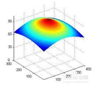 办公室如何保护视力
