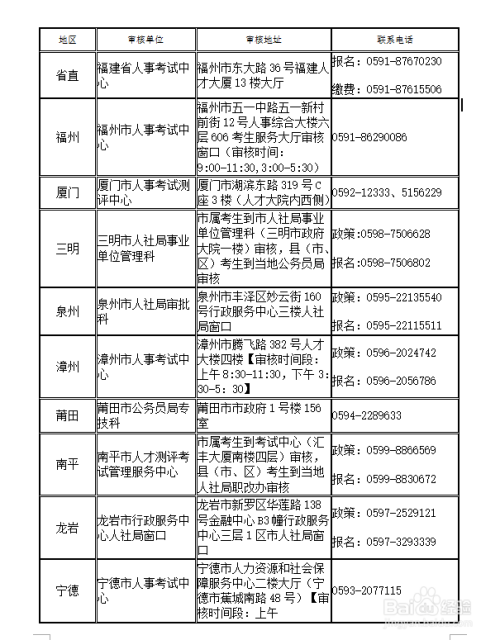 国家中级注册安全工程师考试报名指南