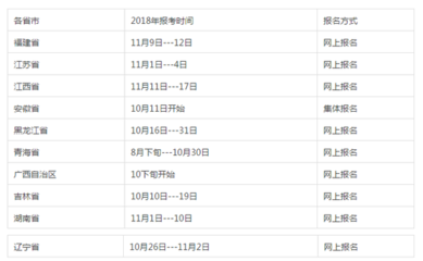 2019年各地高考报名时间及报名网址大全