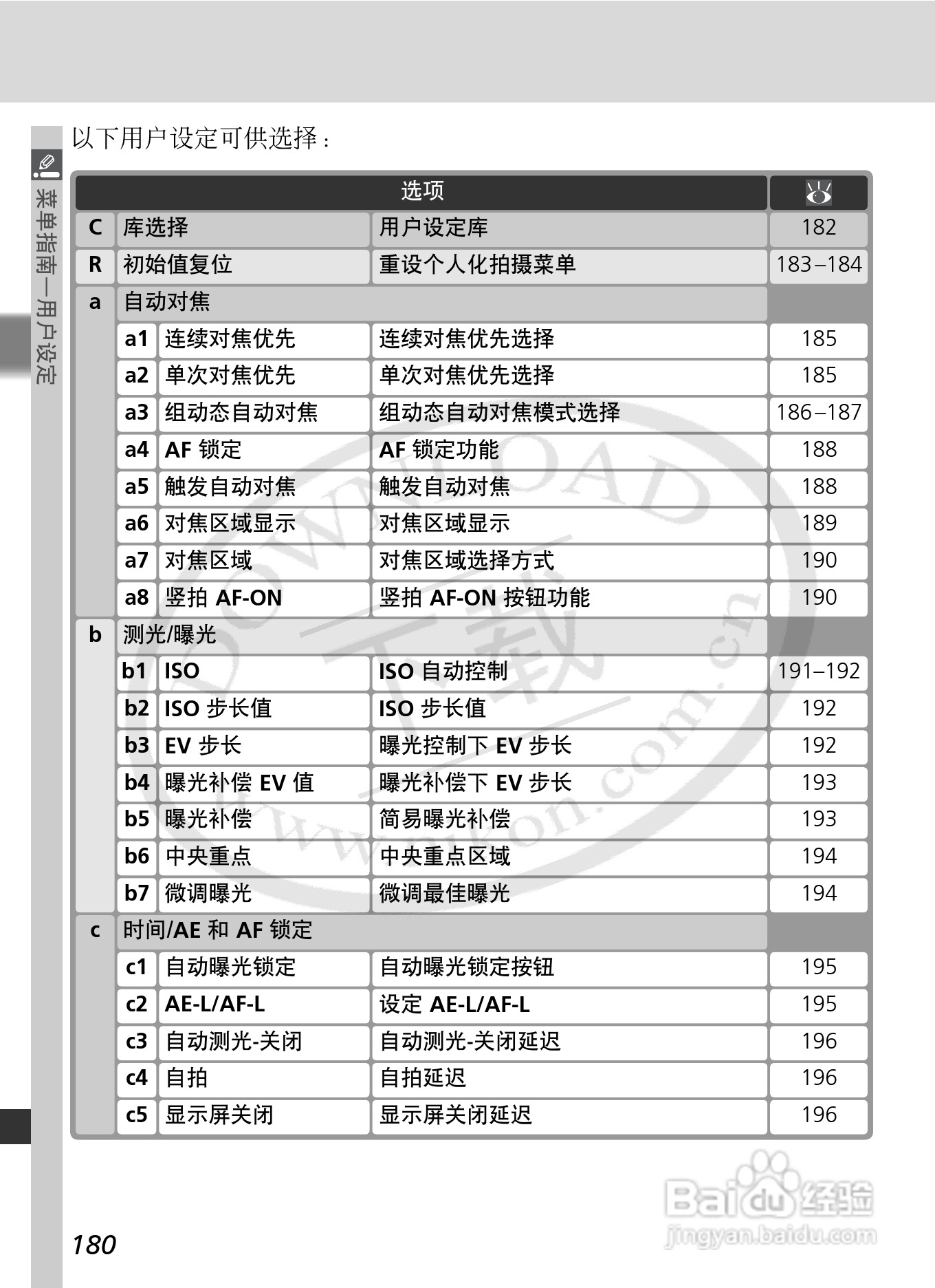 尼康D2Xs数码相机使用说明书:[20]