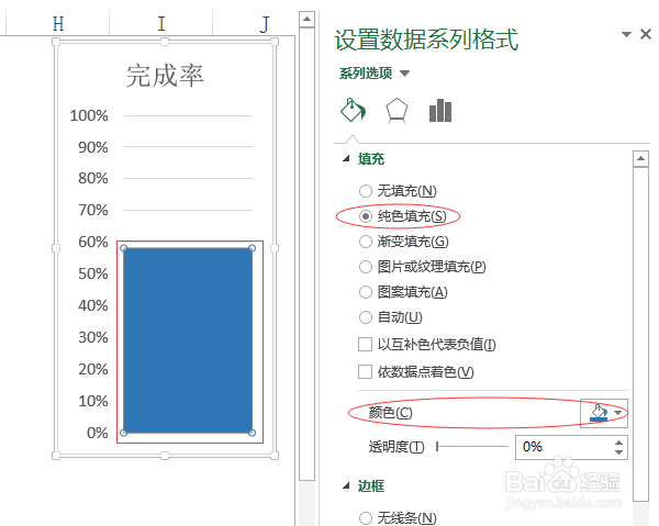 怎样用温度计式图表展示完成率