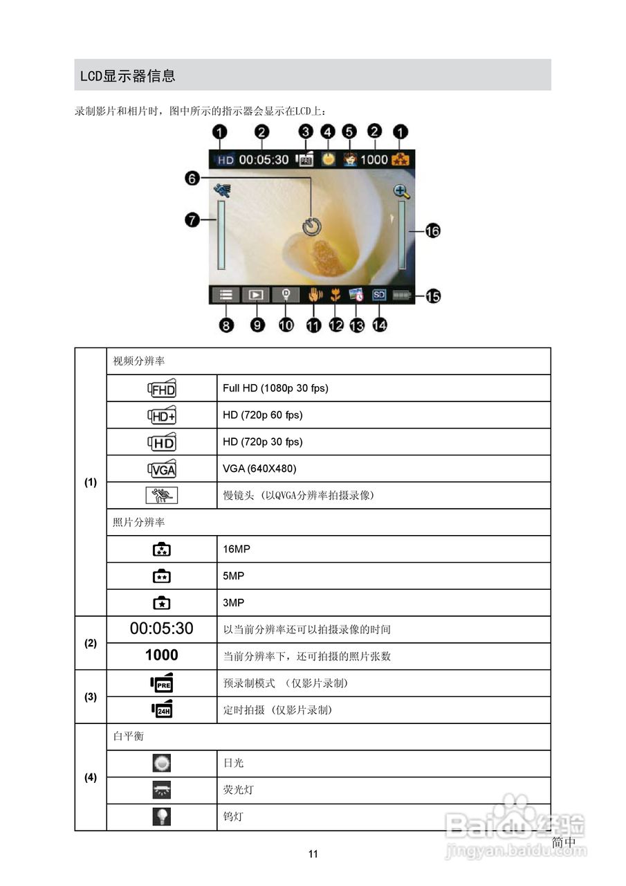 海尔DV-U6数码摄相机使用说明书:[2]