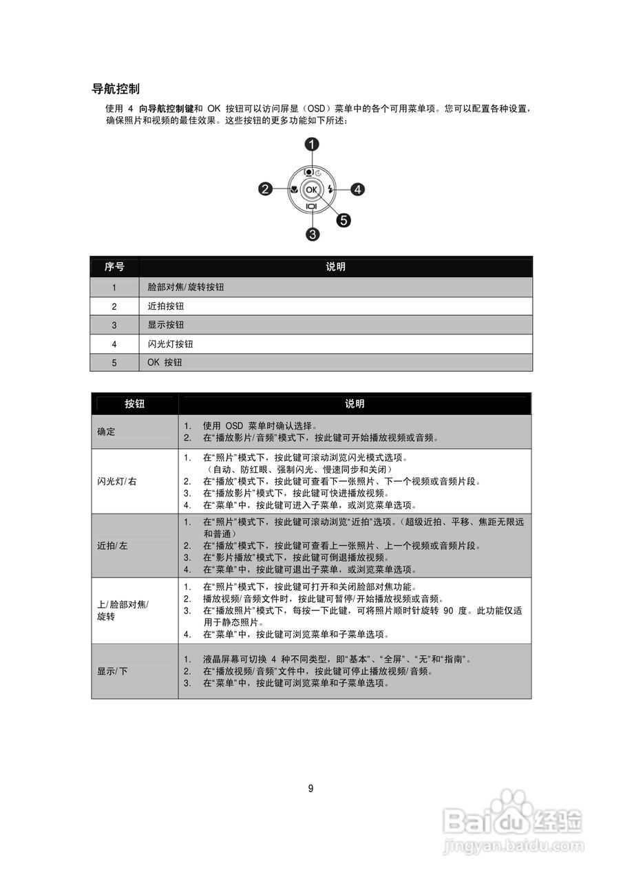 海尔DC-S70数码相机使用说明书:[1]