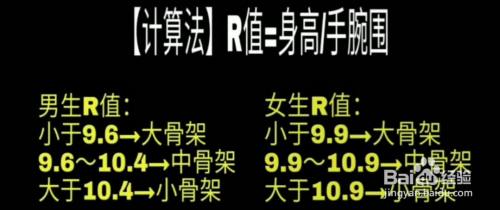 如何判断自己是大骨架还是小骨架 百度经验