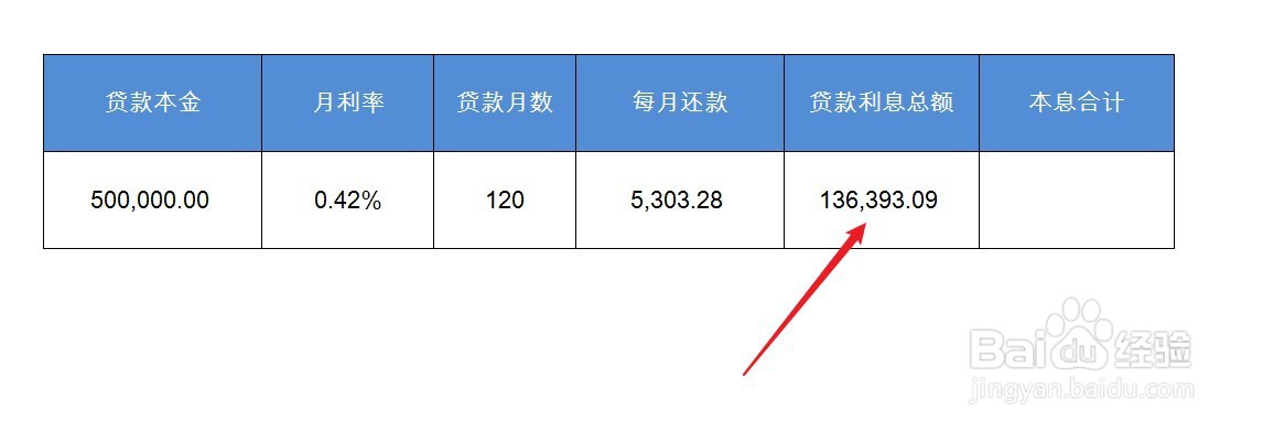 举例子说明等额本息是怎么计算的