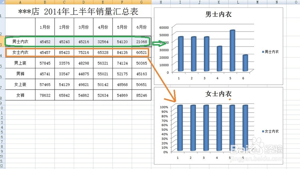 Excel2007教程：在Excel2007中如何添加柱形图