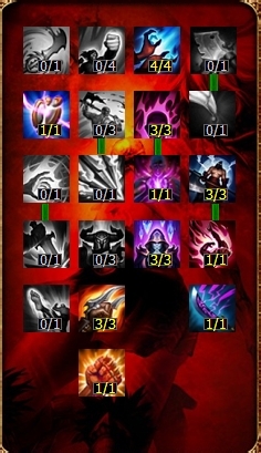 s4远古巫灵泽拉斯天赋加点和玩法