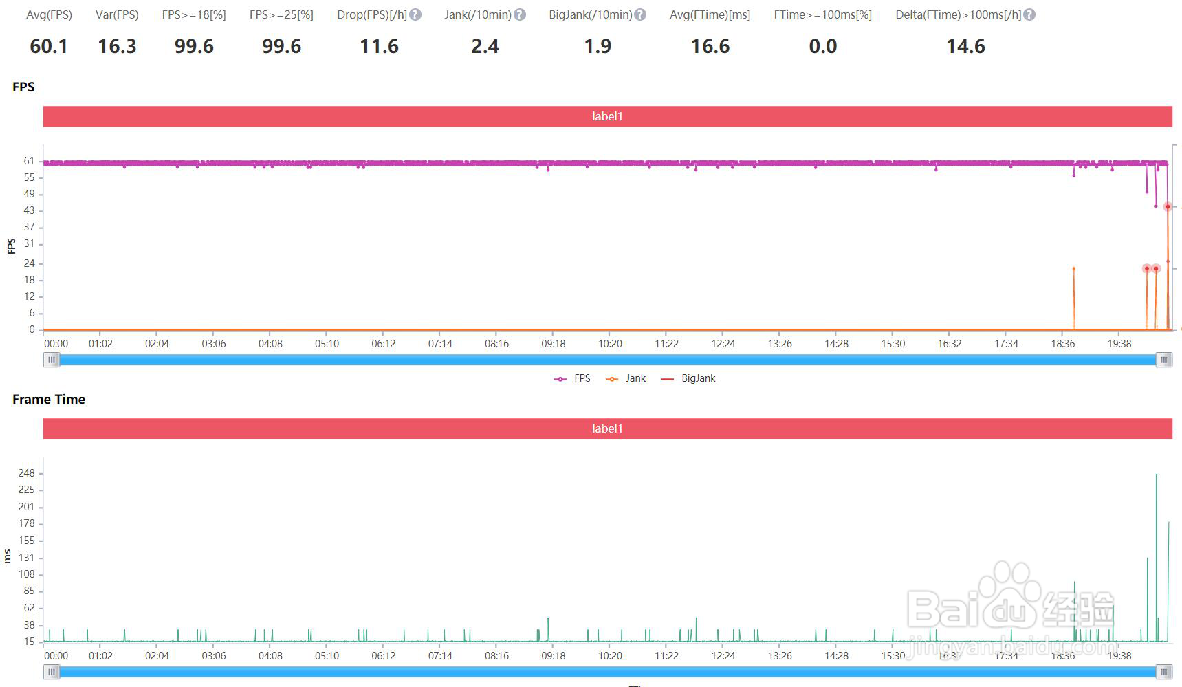 麒麟985怎么样 有什么特点